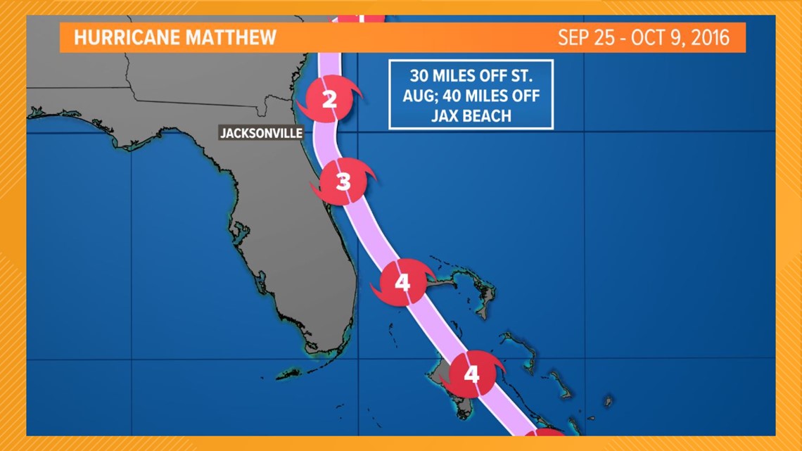 How Hurricane Matthew impacted the First Coast