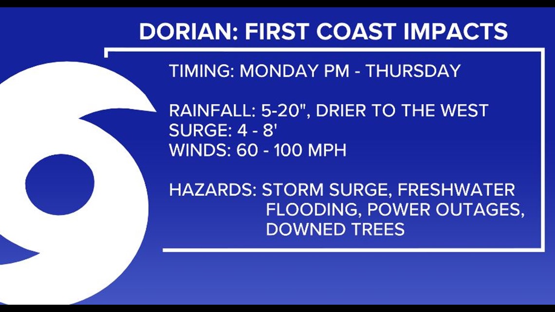 Jacksonville TV meteorologist Tim Deegan gives up 11 p.m. slot at FCN