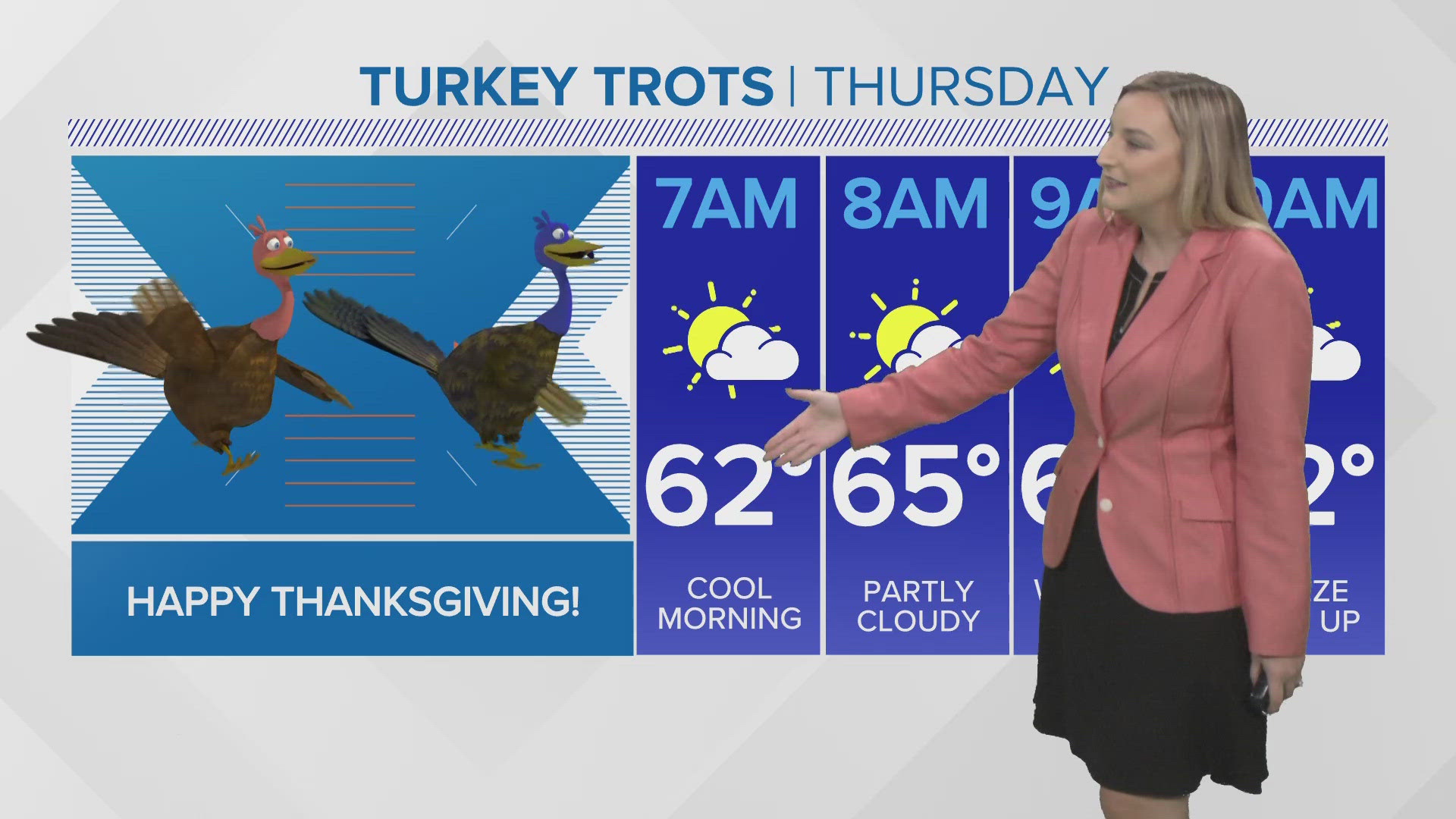 A cold front makes it much cooler by the weekend