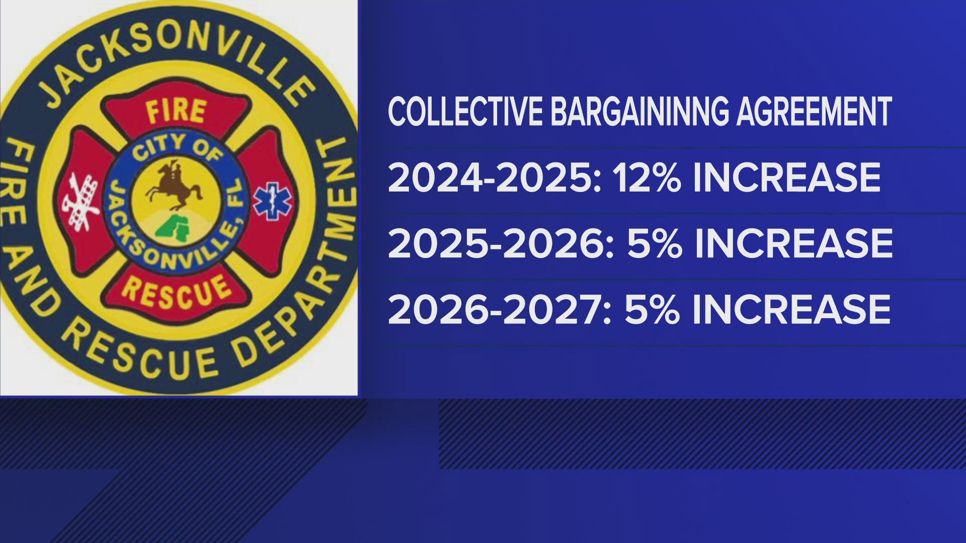 The union will publish the tentative agreement for 15 days for membership review, followed by three days of voting to ratify the contract.