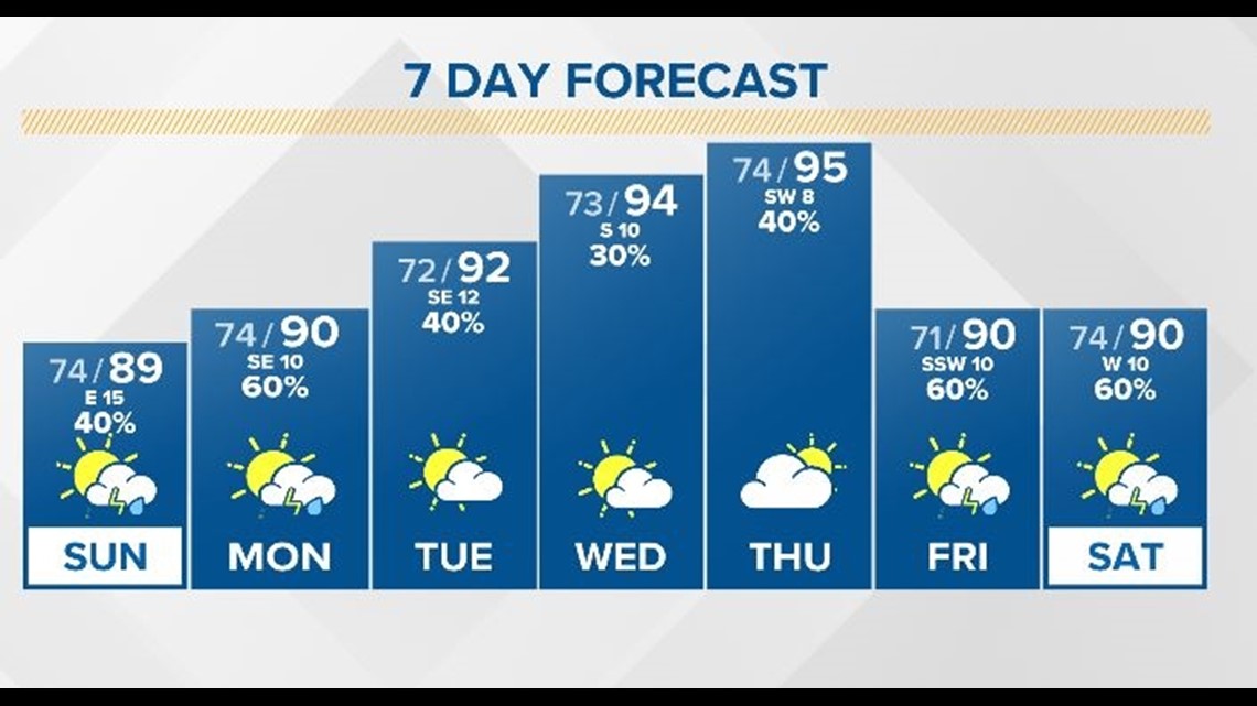 What's the difference between frost, freeze and hard freeze