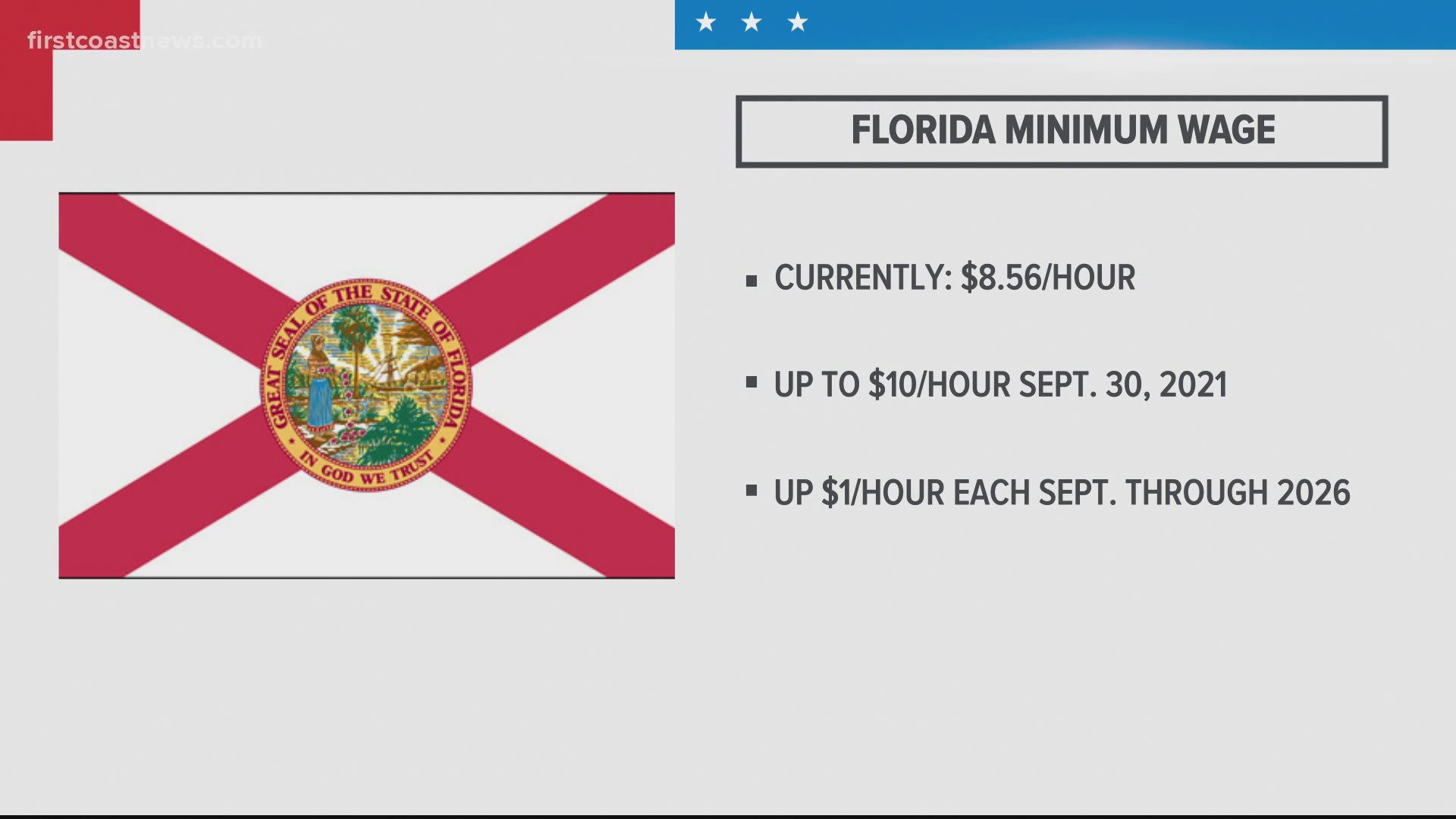 FL voters approve increasing minimum wage to 15 an hour by 2026
