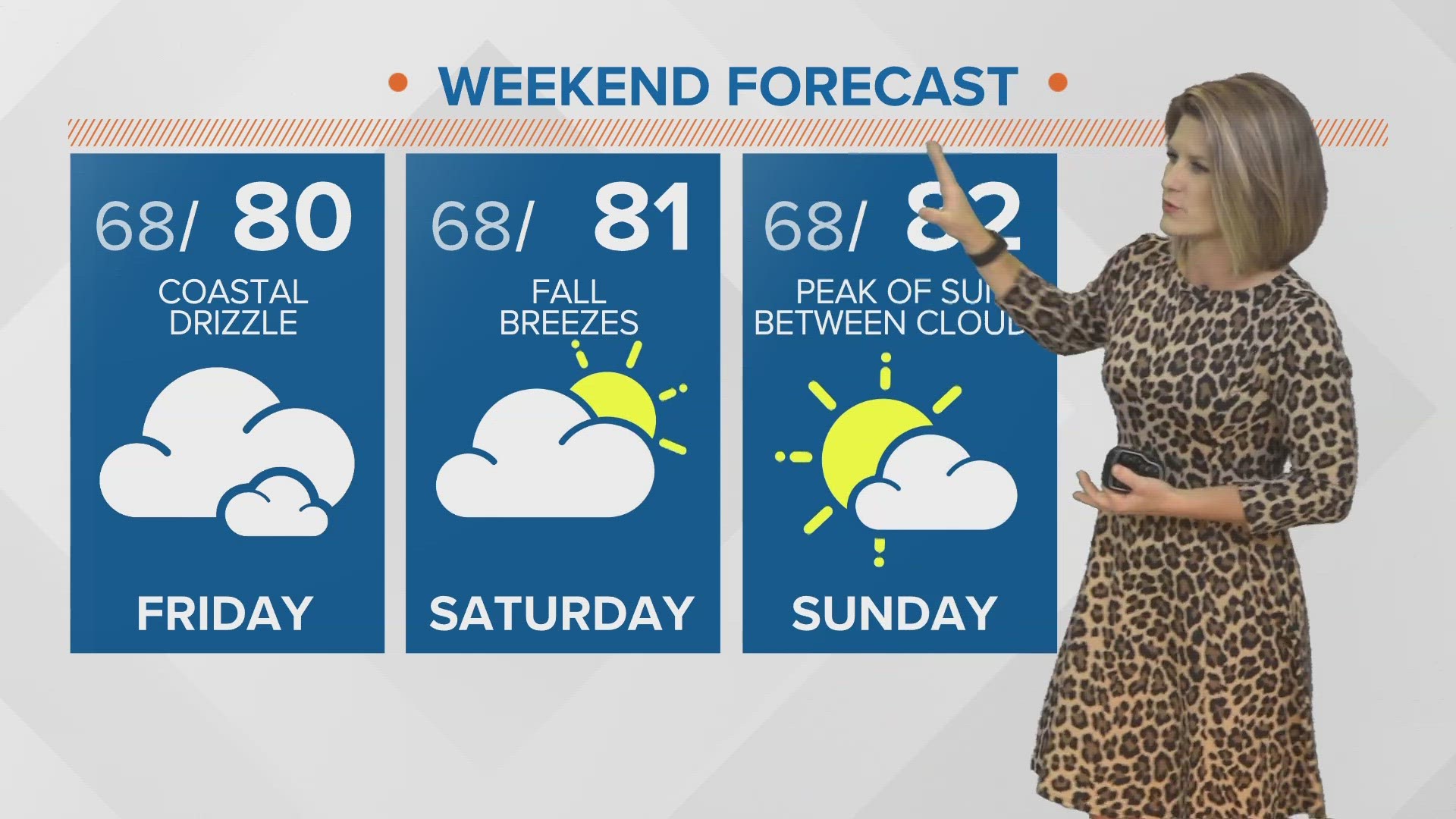 Meteorologist Lauren Rautenkranz says the wind and clouds will hold Jacksonville's afternoon temperatures down near 80 degrees this weekend.