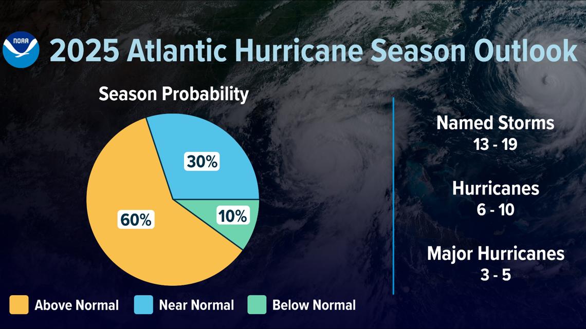 How Jacksonville is preparing for an 'abovenormal' hurricane season