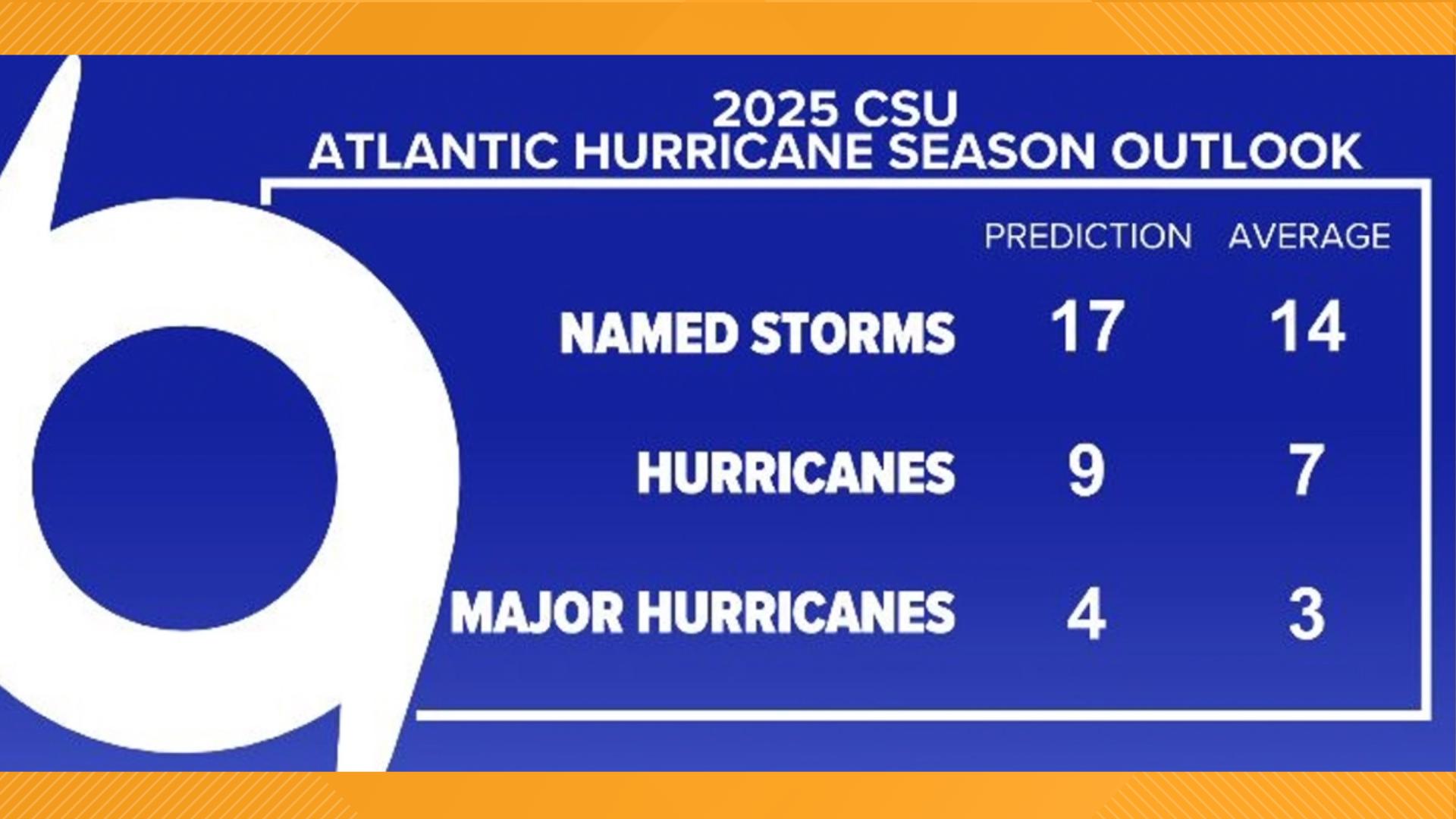 A look at the season's tropical impacts.