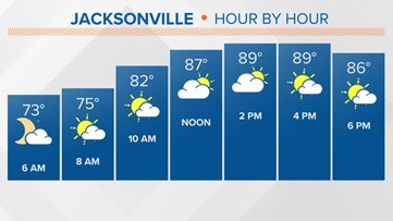 LOCAL: Dry start to the week with rain showers influenced by Ida moving in  mid-week
