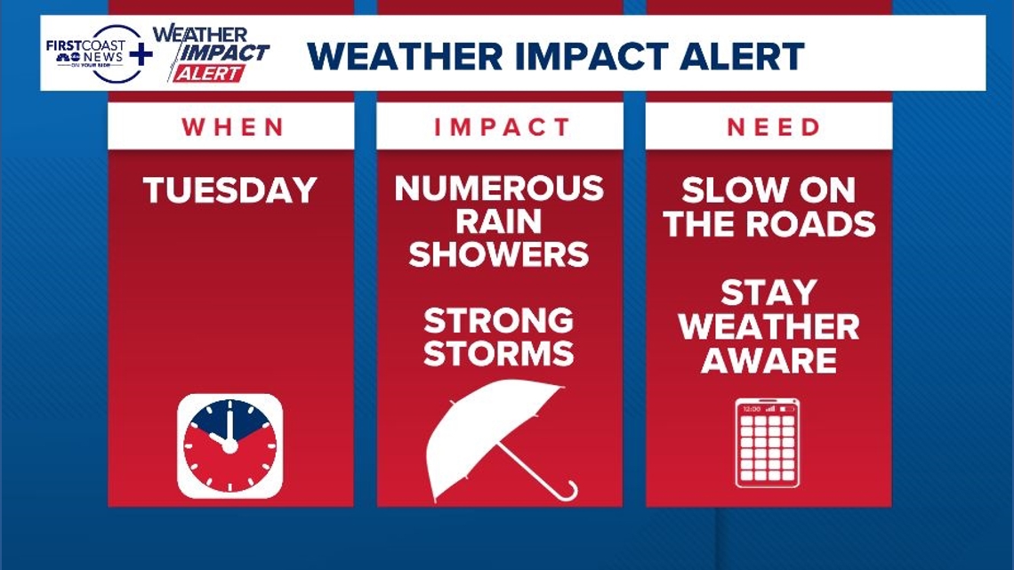 Weather Impact Alert: Tuesday to bring some strong to severe storms