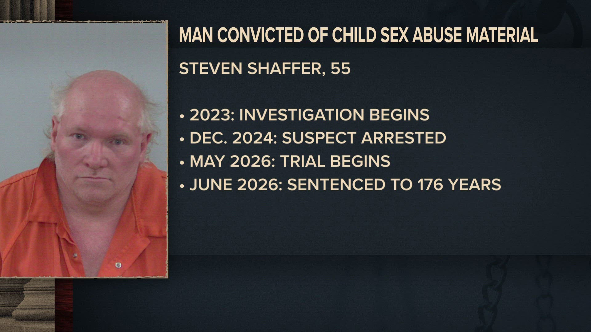 Lake City man sentenced to 176 years in prison for child sexual abuse ...