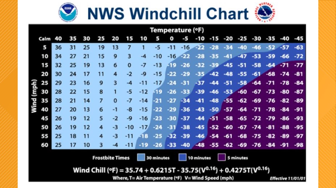 Wind Chill Advisories likely for Jacksonville by Friday night. Here's