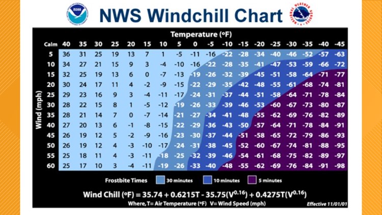 Wind Chill Advisories likely for Jacksonville by Friday night. Here's what that means: