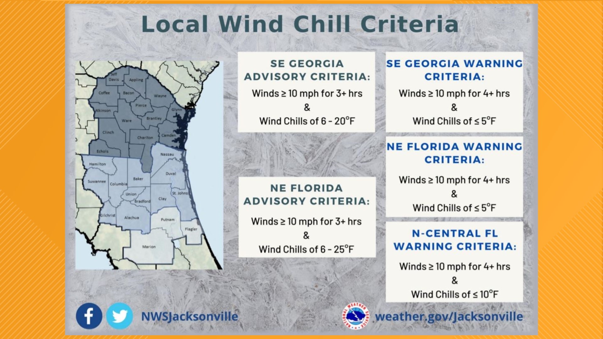 Wind Chill Advisories Likely For Jacksonville By Friday Night Heres