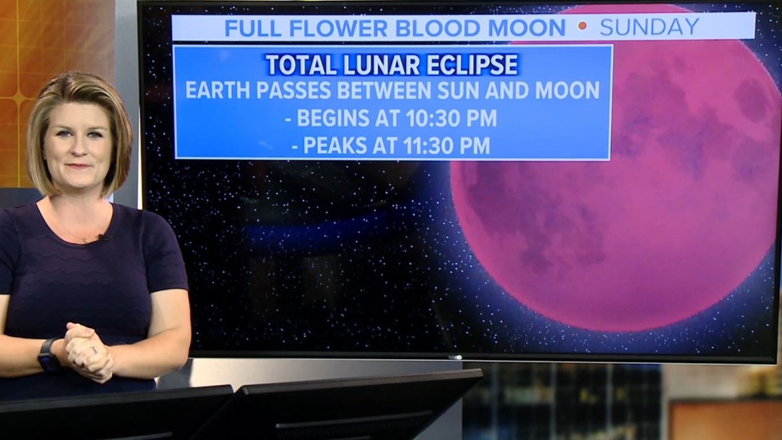 How you can watch this weekend's total lunar eclipse - Vimarsana News