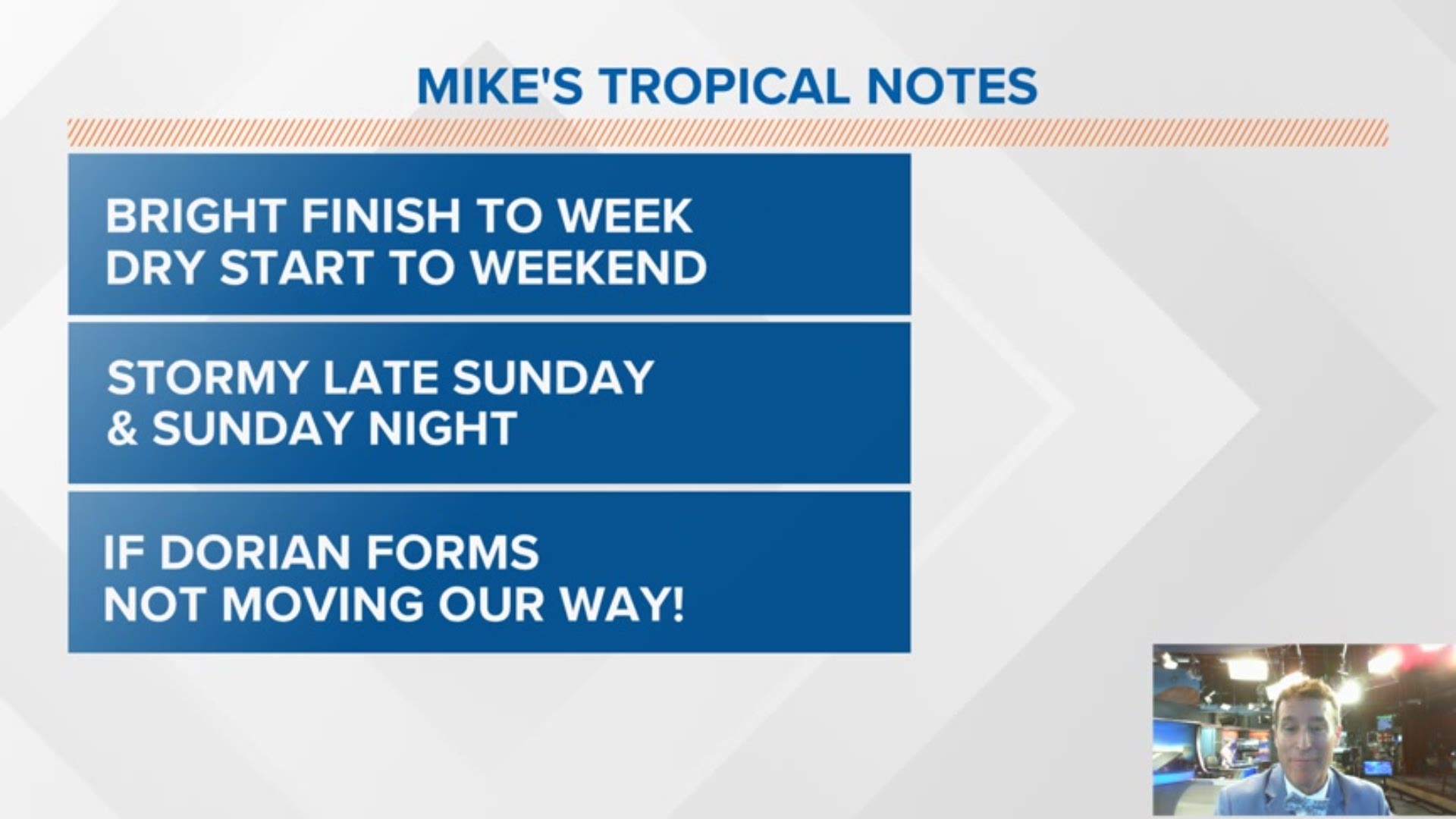 Our big 3 does include plenty of nice weather to start the weekend but check back with us as tropical moisture increases on Sunday.
