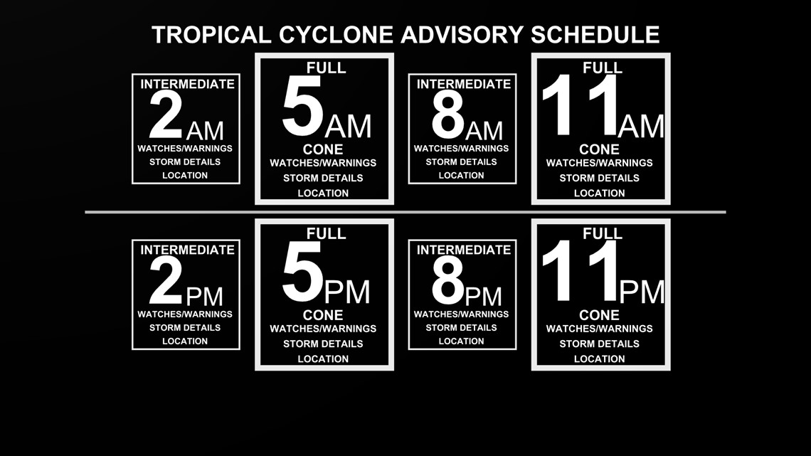 Hurricane and Tropical Storm Watches, Warnings, Advisories and Outlooks