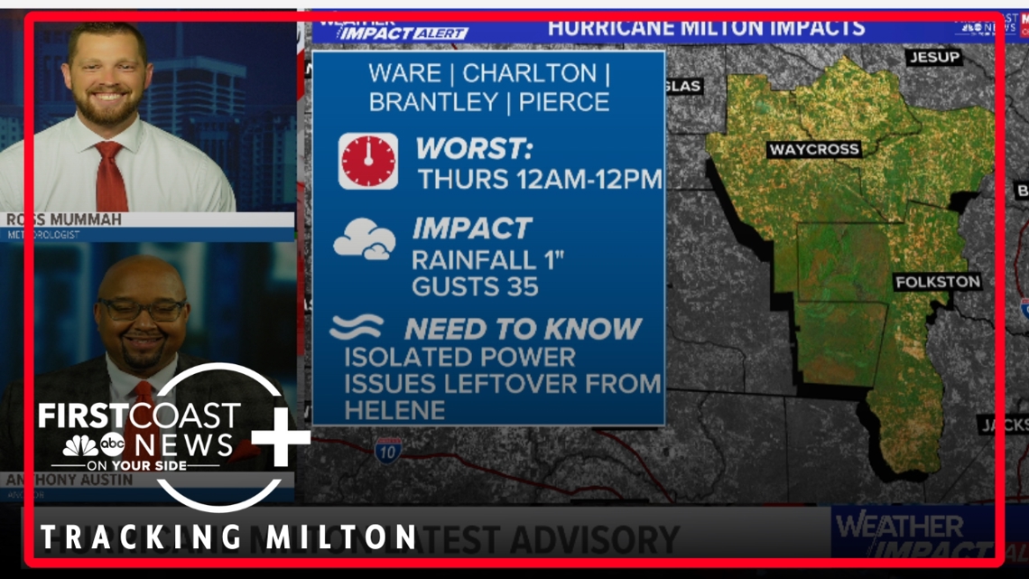 Continuing Coverage Here's the latest on Hurricane Milton 8 p.m