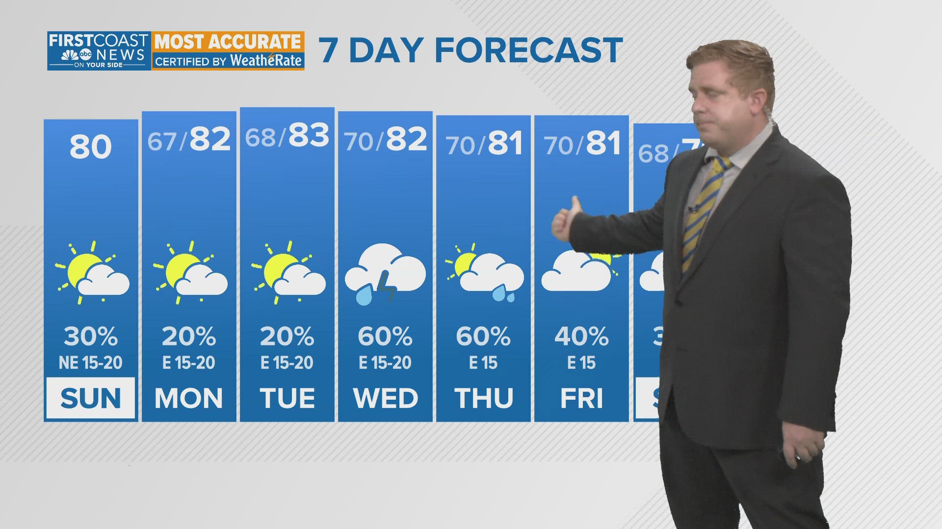 A look at the extended outlook