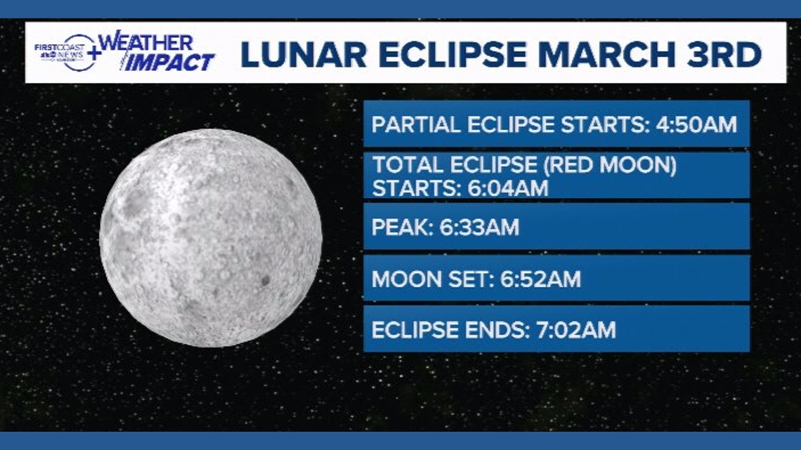 The Blood Moon | How to see the March lunar eclipse from across the ...