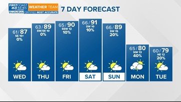 Hourly Weather Forecast | Jacksonville, Florida | firstcoastnews.com
