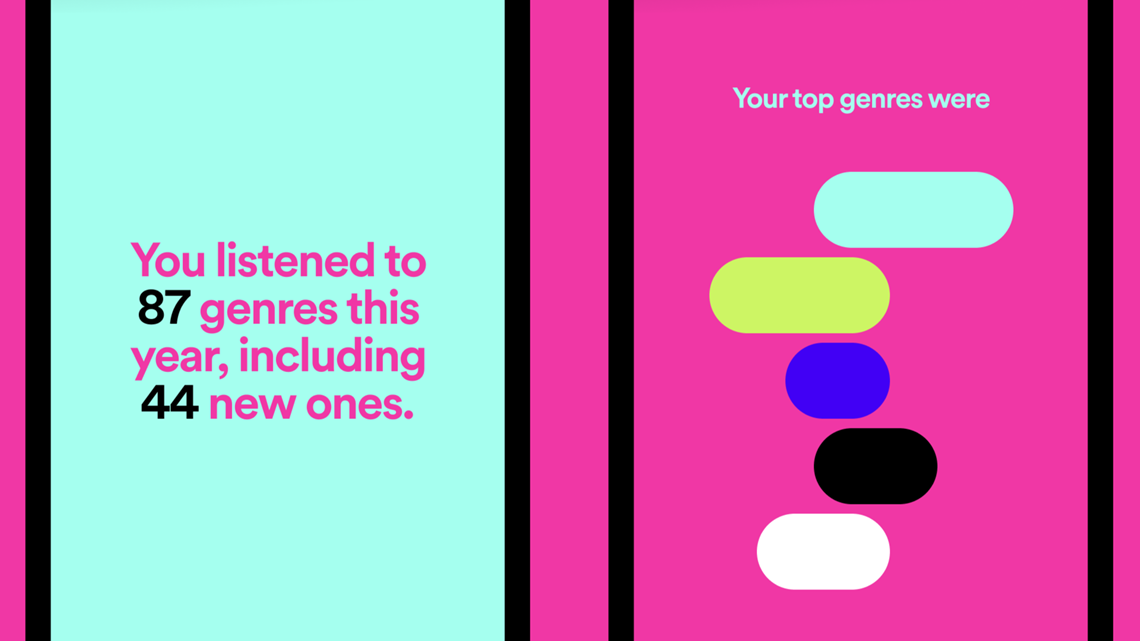 spotify wrapped aura colors