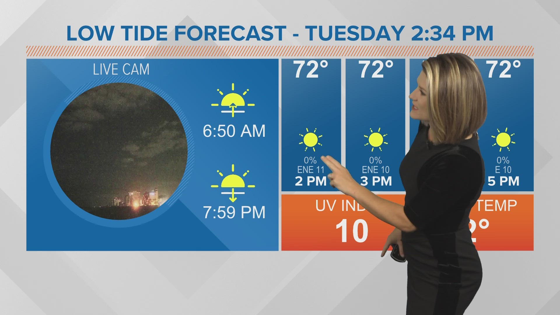Meteorologist Lauren Rautenkranz says sunshine will continue to rule our skies in Jacksonville.