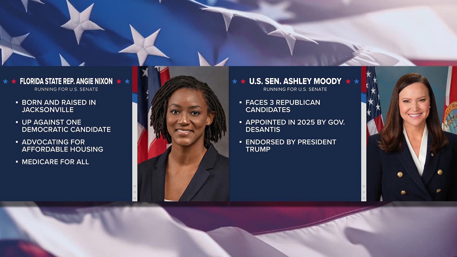 Florida Primary Elections: Your guide to key races, candidates and ...