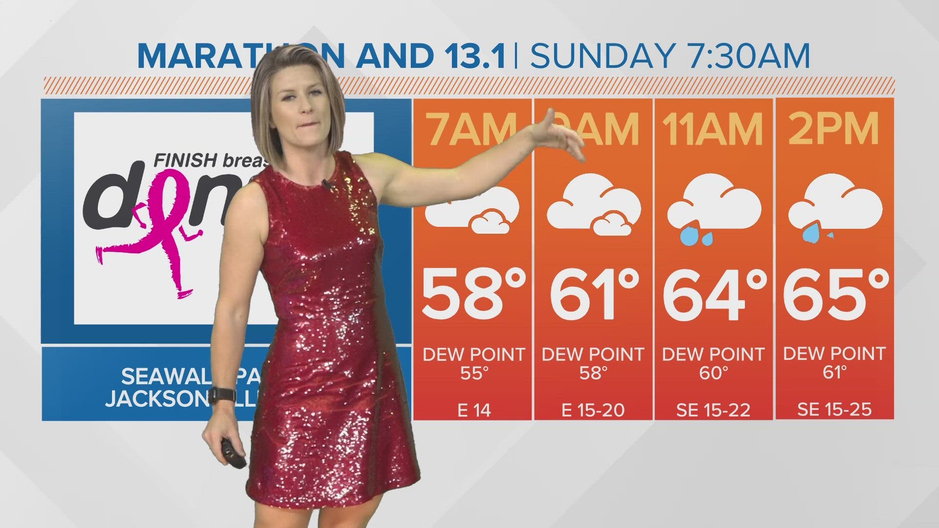 Meteorologist Lauren Rautenkranz says winds pick up Saturday afternoon with rain increasing through Sunday in Jacksonville.