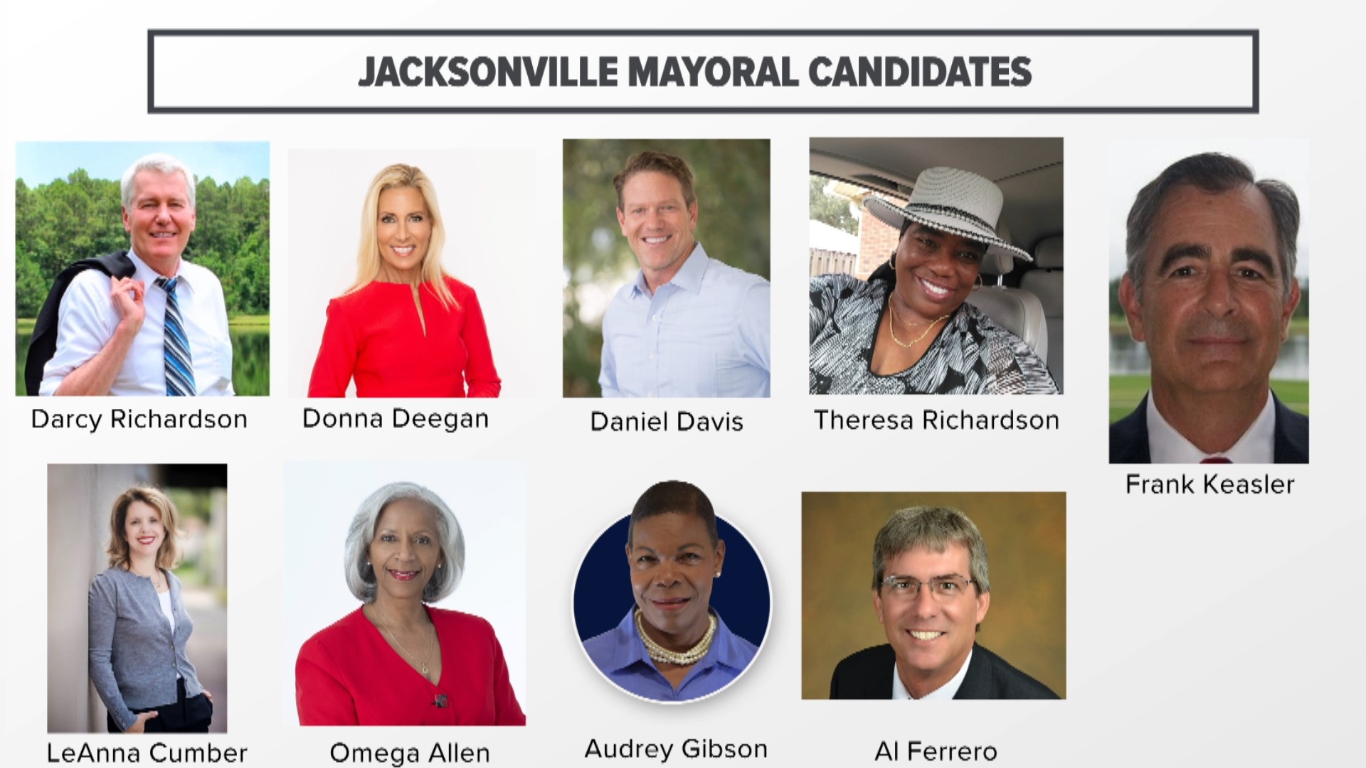 Watch live Jacksonville mayoral debate Internewscast Journal