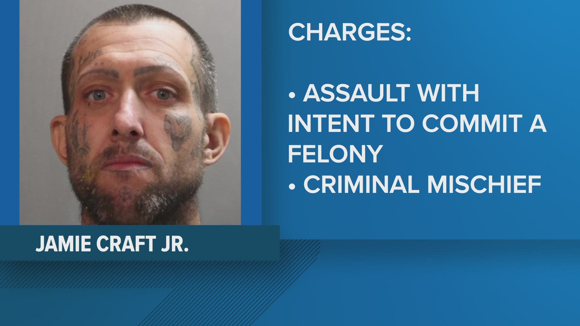 Jamie Ray Craft Jr., 39, faces charges of assault with intent to commit a felony and criminal mischief of more than $1,000, or interruption of business or utilities.