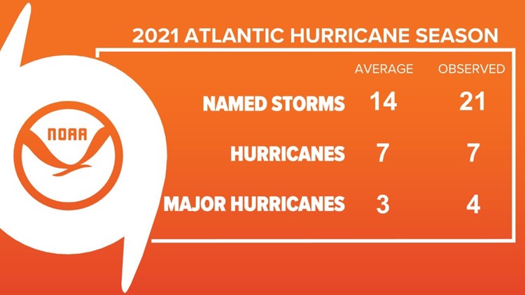 TROPICS: 2021 Atlantic hurricane season comes to a close