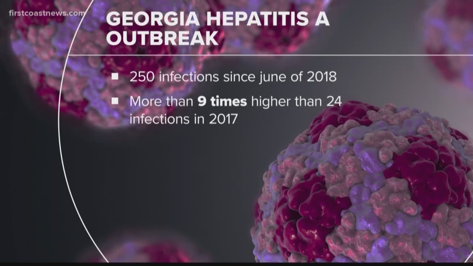 The number of cases identified is nine times higher than the total of 24 infections identified in 2017, the department says.