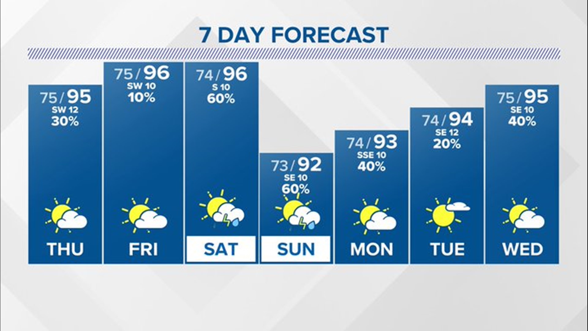 Scooter safety demonstration in Jacksonville