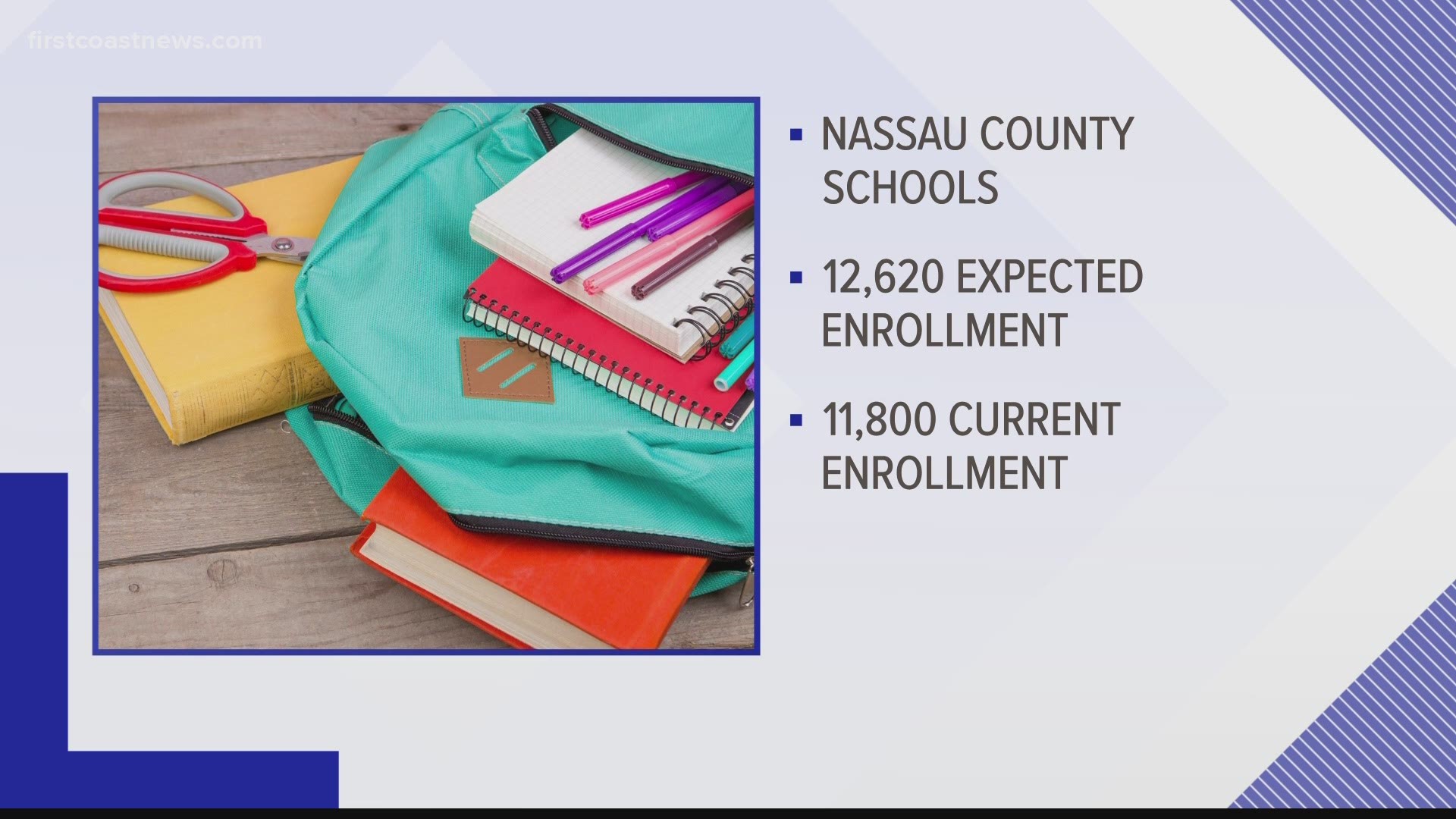 The district says the shortfall is a result of a decline in expected enrollment.