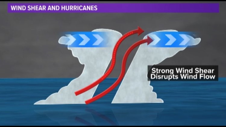 What is wind shear? | firstcoastnews.com