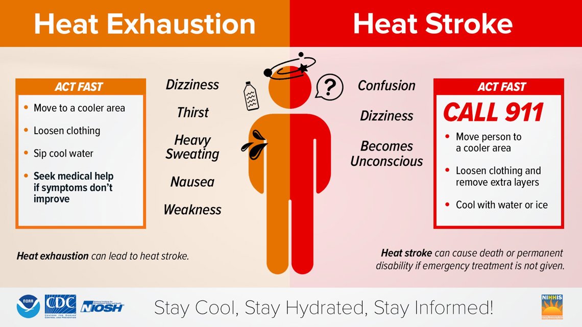 Steps to beat the heat in Jacksonville | firstcoastnews.com - Vimarsana News