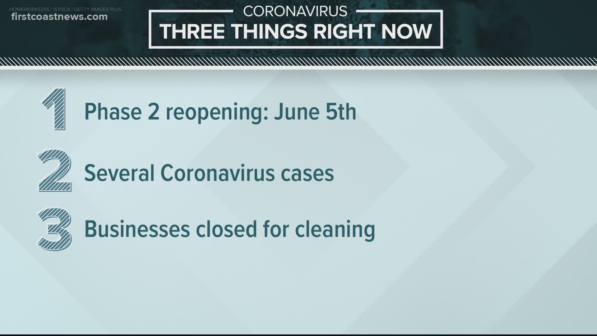 Many beach-area bars and restaurants are closing for deep cleaning and having employees tested for COVID-19 after several positive diagnoses.