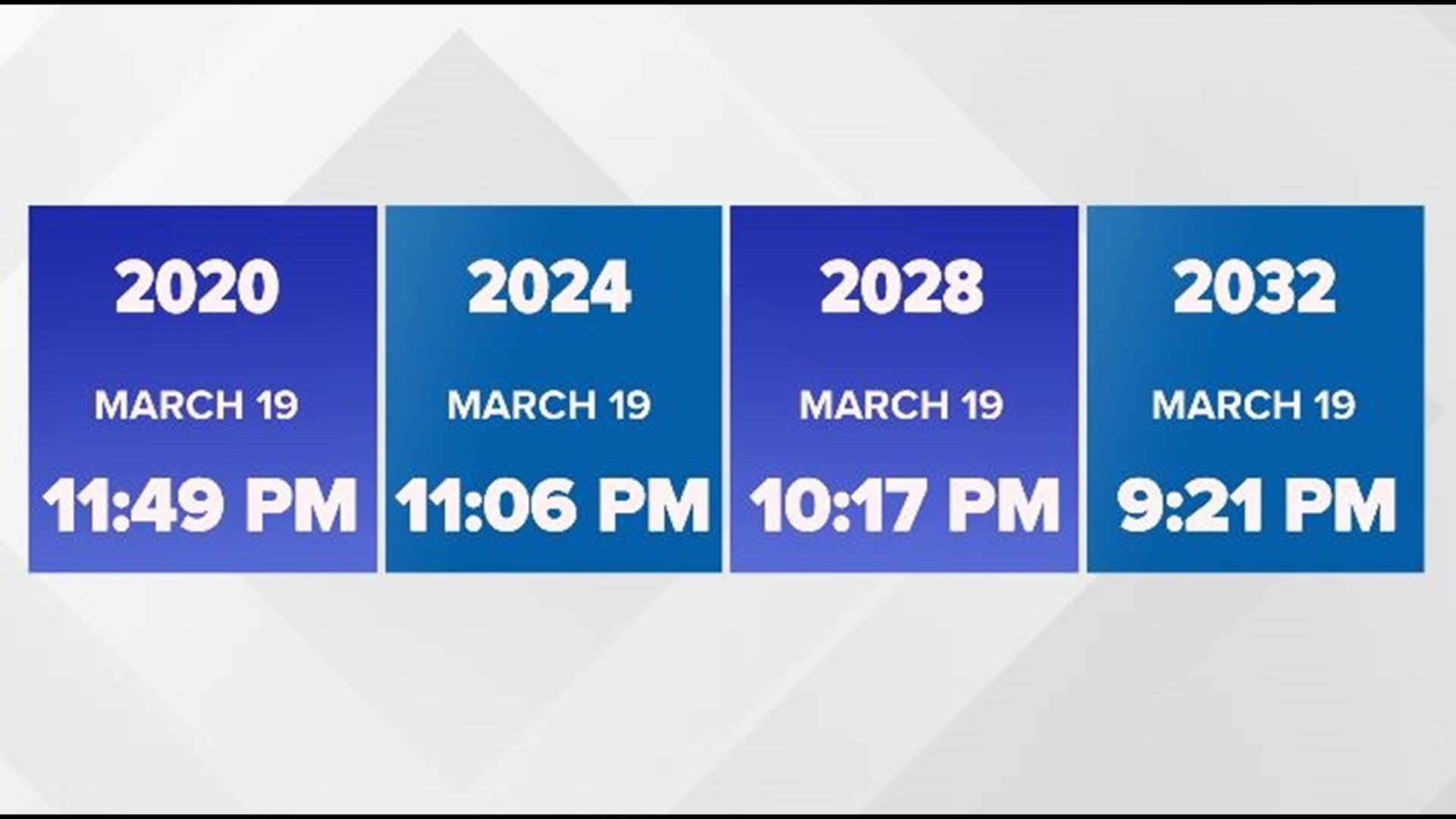 Tuesday is the earliest spring equinox in 128 years | firstcoastnews.com