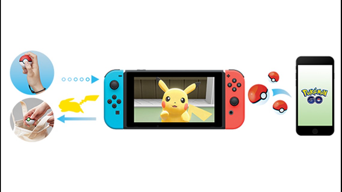 The new 'Pokémon' game reveal for the Nintendo Switch will rock your world