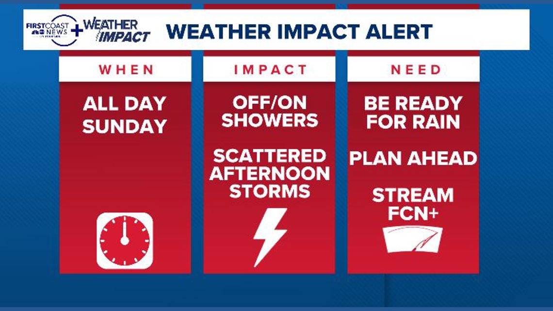 Weather Impact Alert: Widespread rain and some scattered thunderstorms ...
