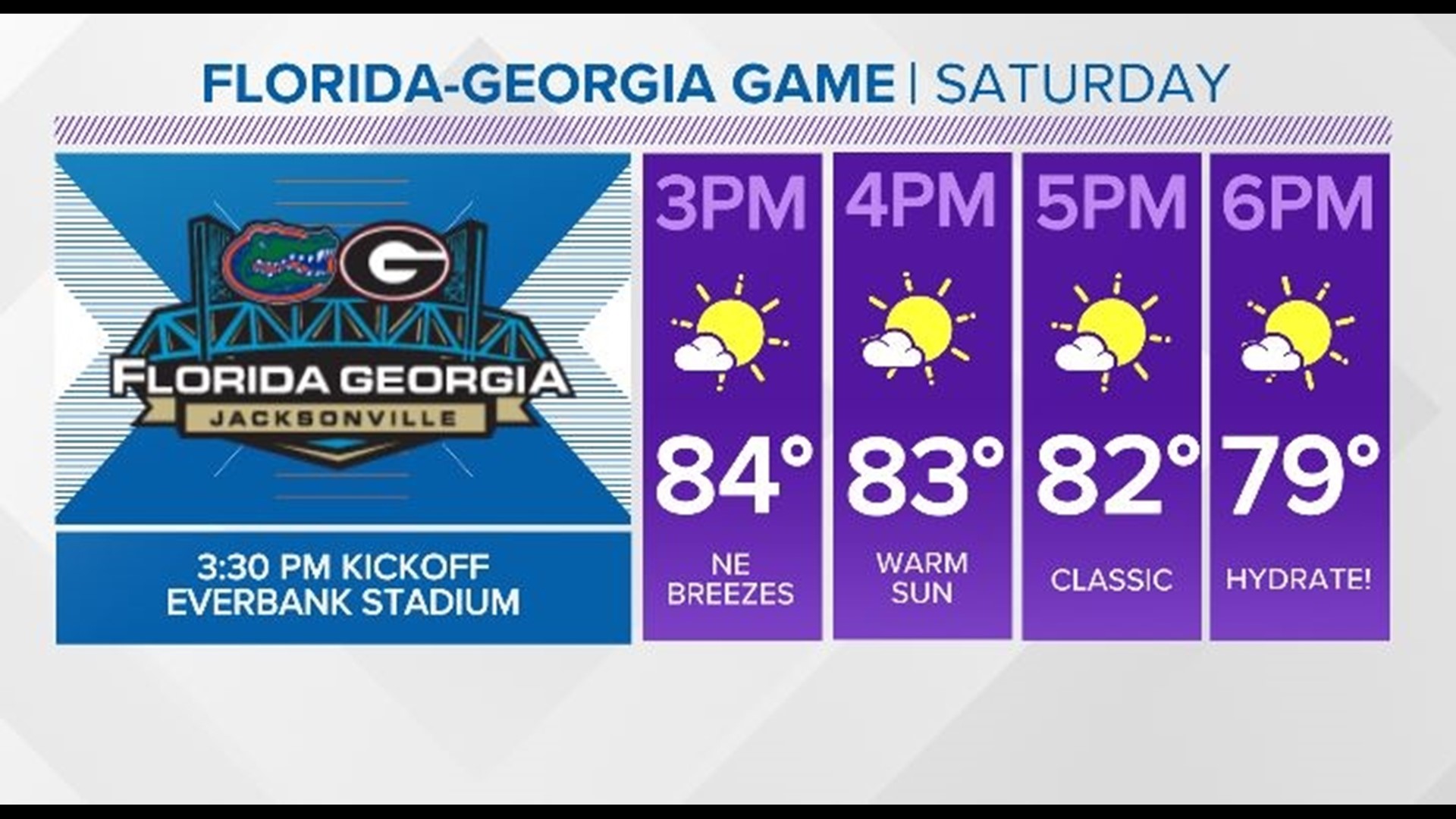 What S The Weather For Florida Georgia This Year Com D6f43751 C986 498d 86cc 1920x1080 