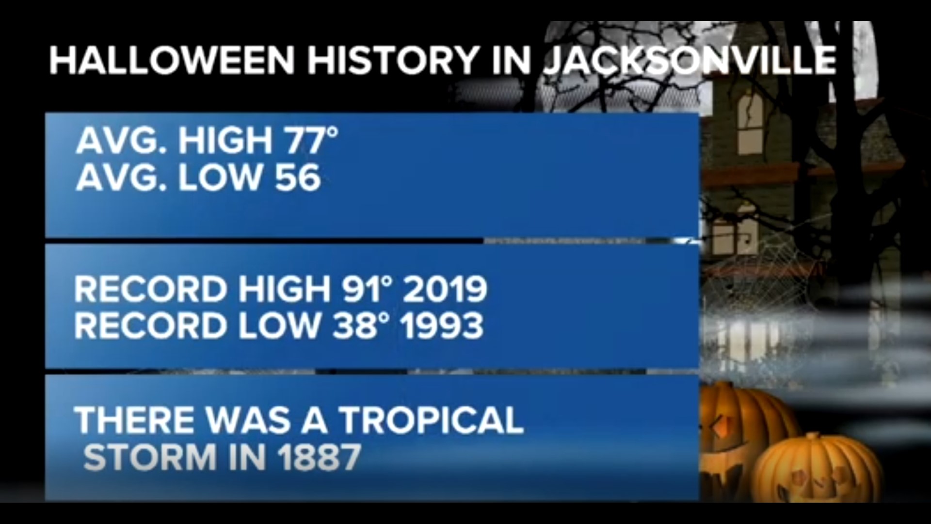 Historic weather extremes on Halloween in Jacksonville