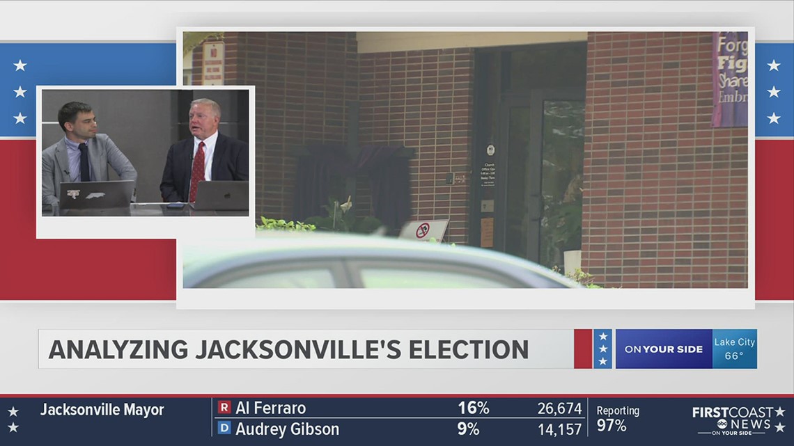 Experts analyze results on Election Day in Jacksonville