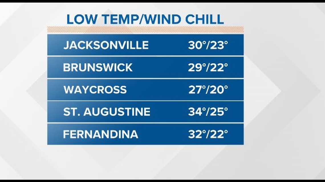 How cold was it on the First Coast Thursday? | firstcoastnews.com