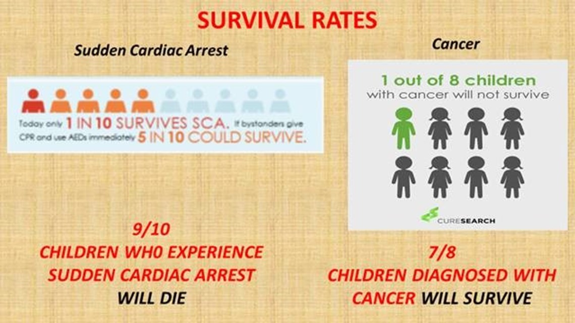 Latest Statistics  Sudden Cardiac Arrest Foundation