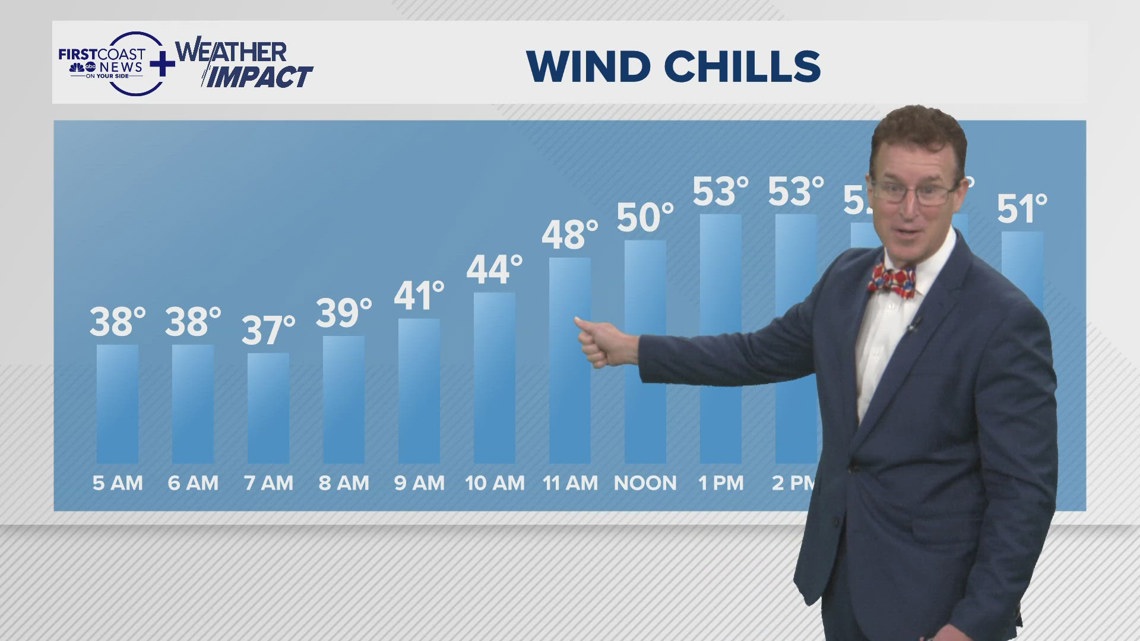 First Coast News Weather: December 9, 2025 | firstcoastnews.com