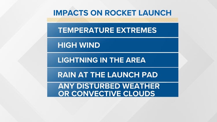 How weather can impact a NASA rocket Launch