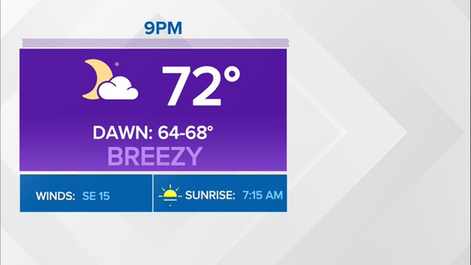 Hourly Weather Forecast Jacksonville, Florida