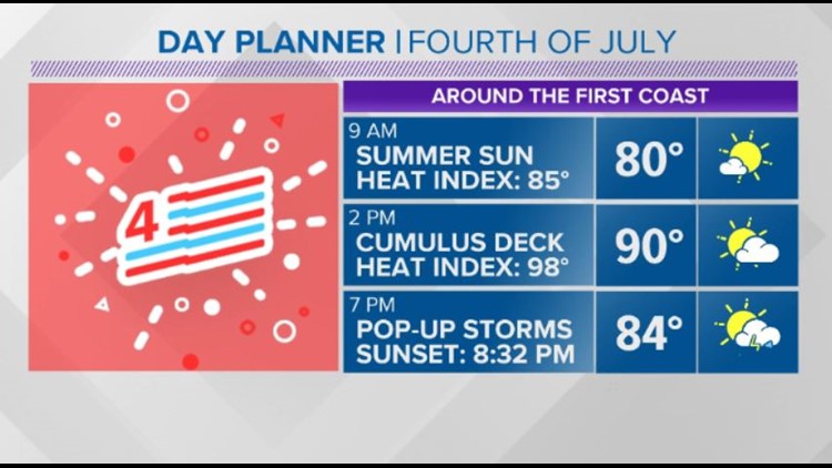 First Coast News Weather