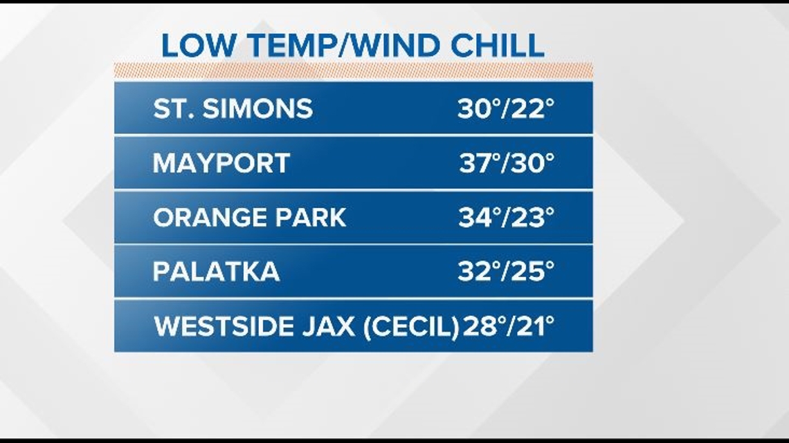 How cold was it on the First Coast Thursday? | firstcoastnews.com