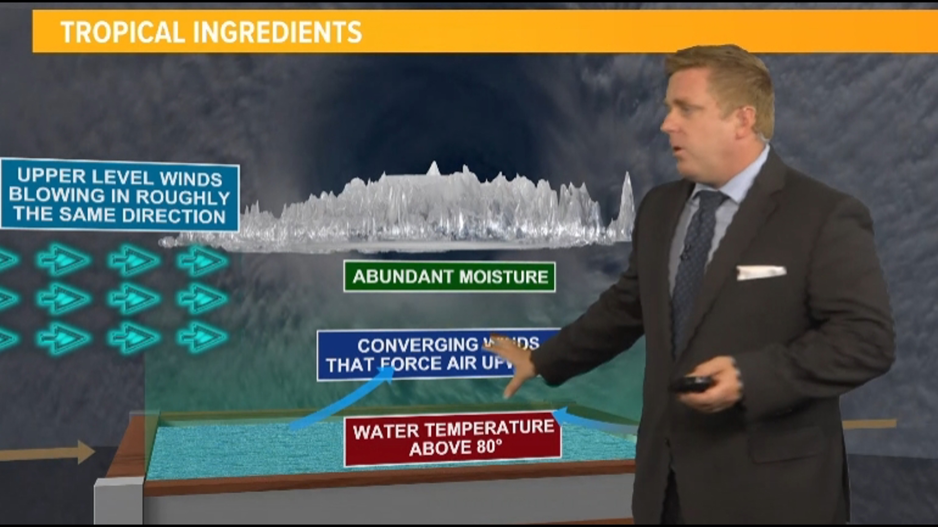 A look at when the start of Hurricane Season is and what causes it.