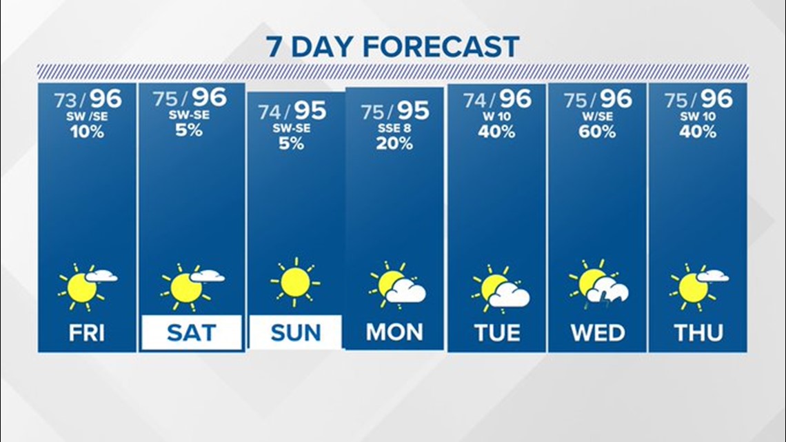 Jacksonville Weather Jacksonville, Florida